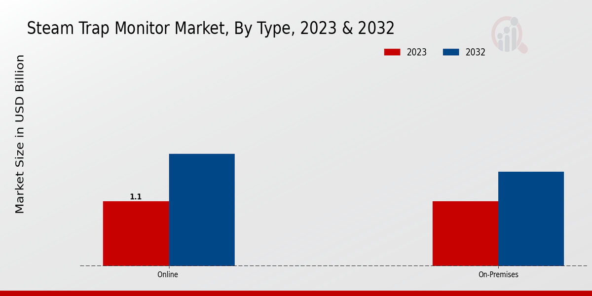 Steam Trap Monitor Market2