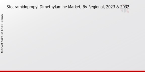 Stearamidopropyl Dimethylamine Market Regional