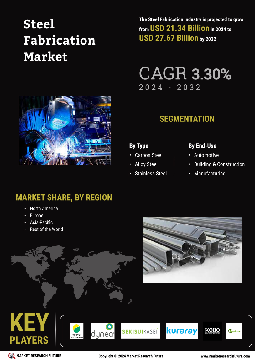 Steel Fabrication Market