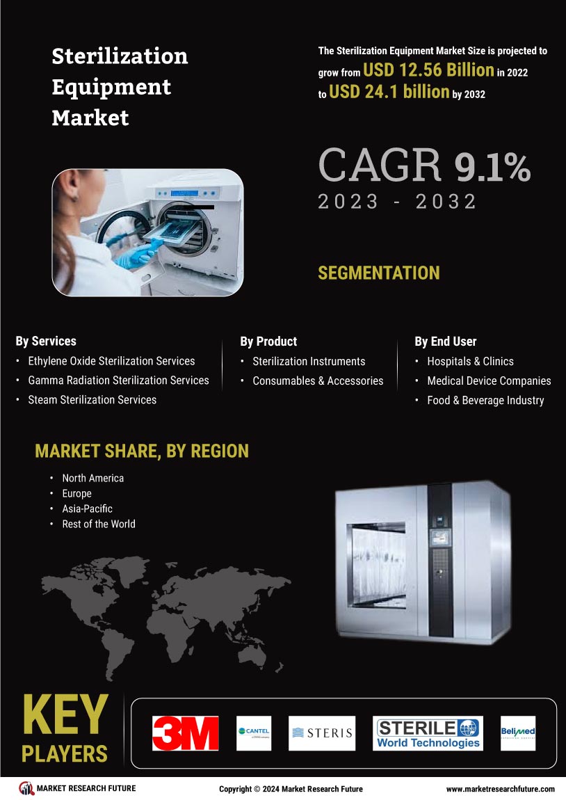 Sterilization Equipment Market