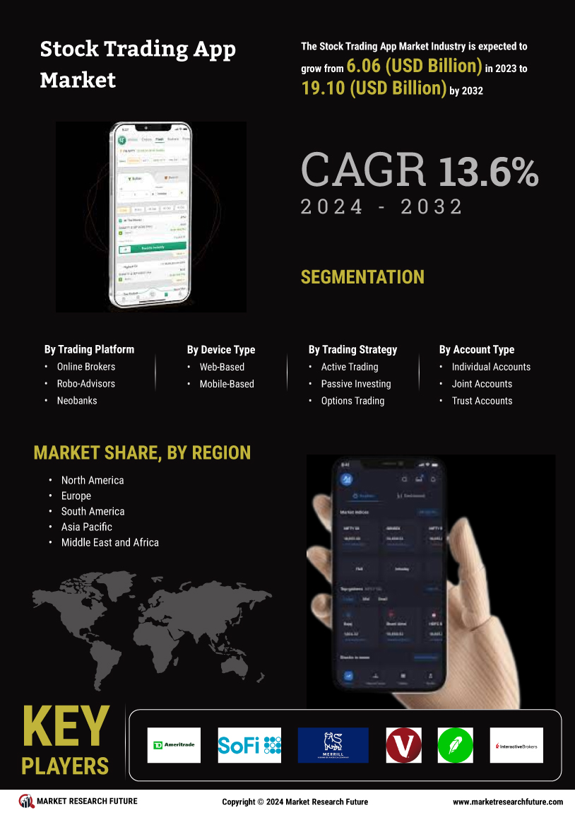 Stock Trading App Market