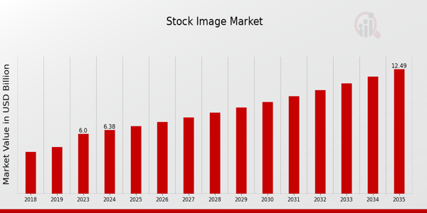 Stock Image Market size