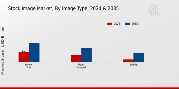 Stock Image Market Segment