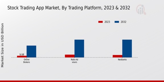 Stock Trading App Market Trading Platform Insights