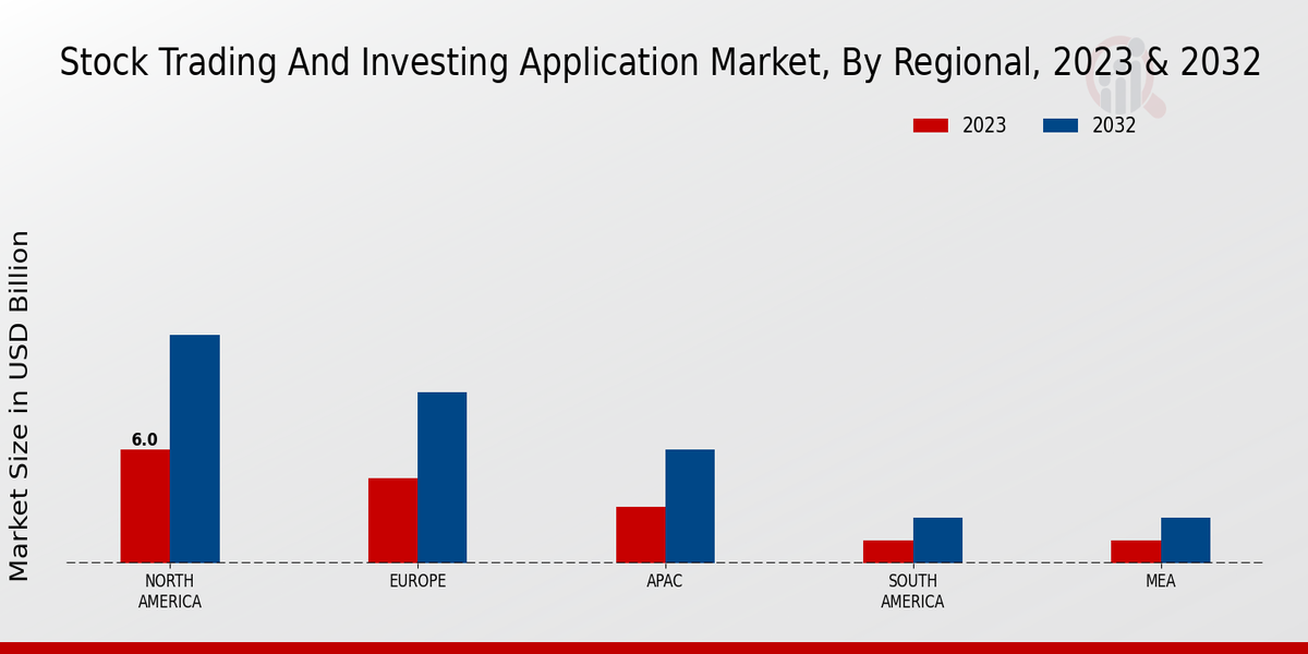 Stock Trading and Investing Application Market Regional Insights