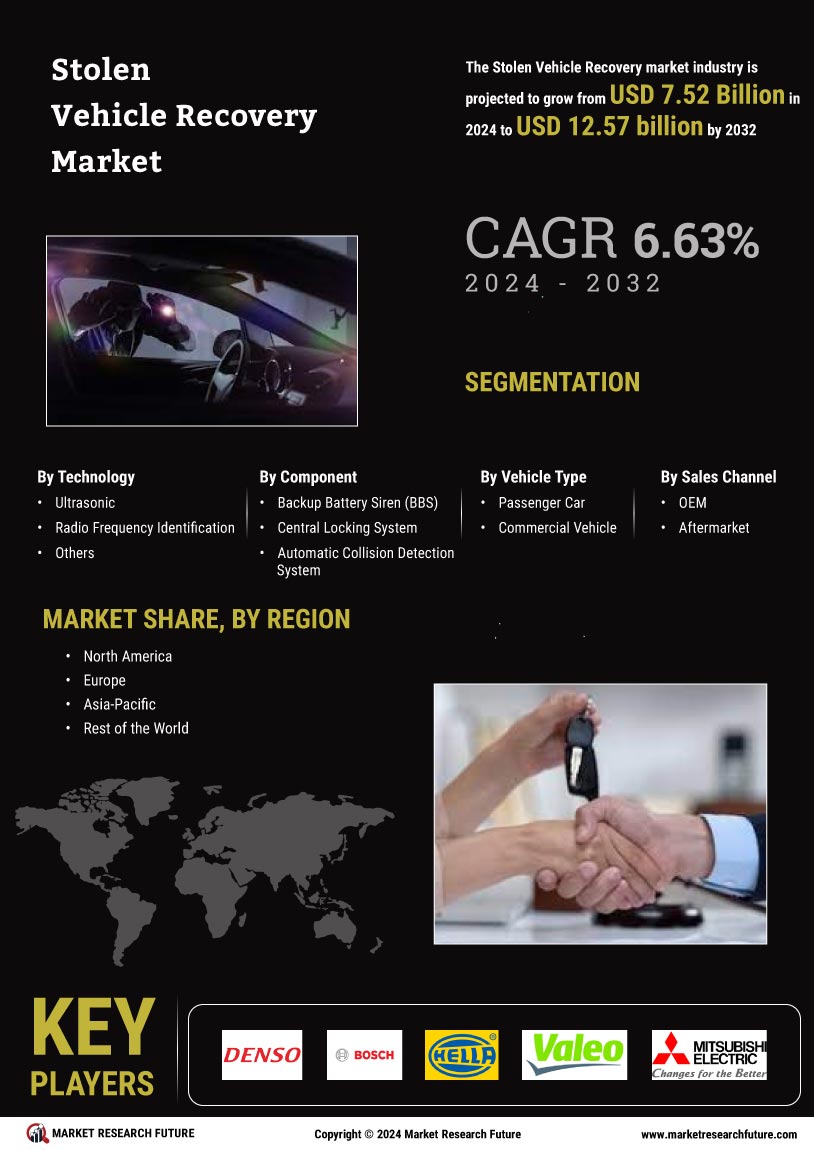 Stolen Vehicle Recovery Market