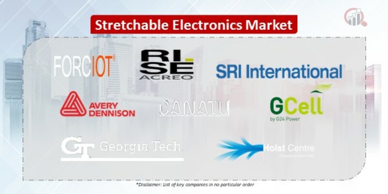 Stretchable Electronics Companies