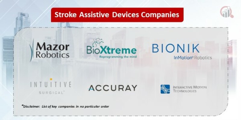 Stroke Assistive Devices Key Companies