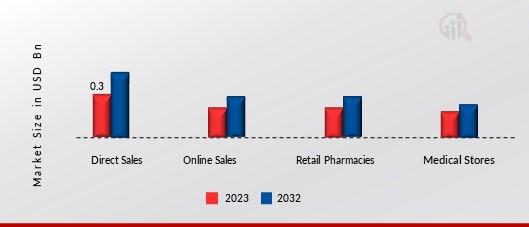 Stroke Assistive Devices Market