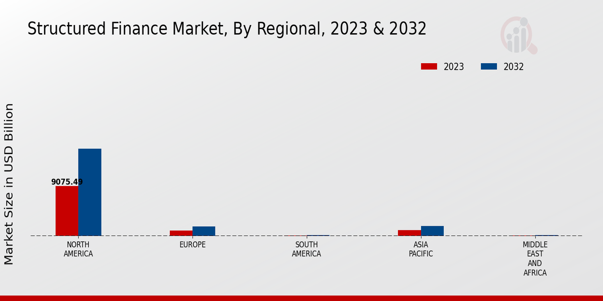 Structured Finance Market Rating Insights