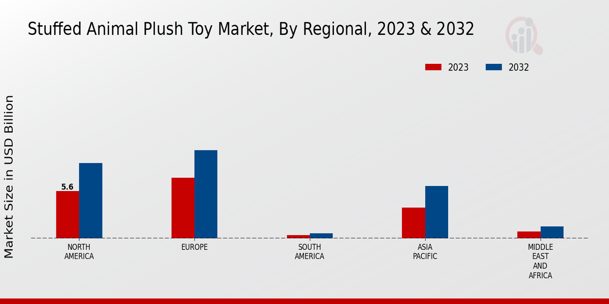 Stuffed Animal Plush Toy Market By Region