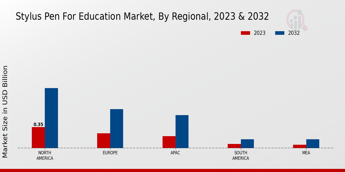 Stylus Pen for Education Market Regional Insights