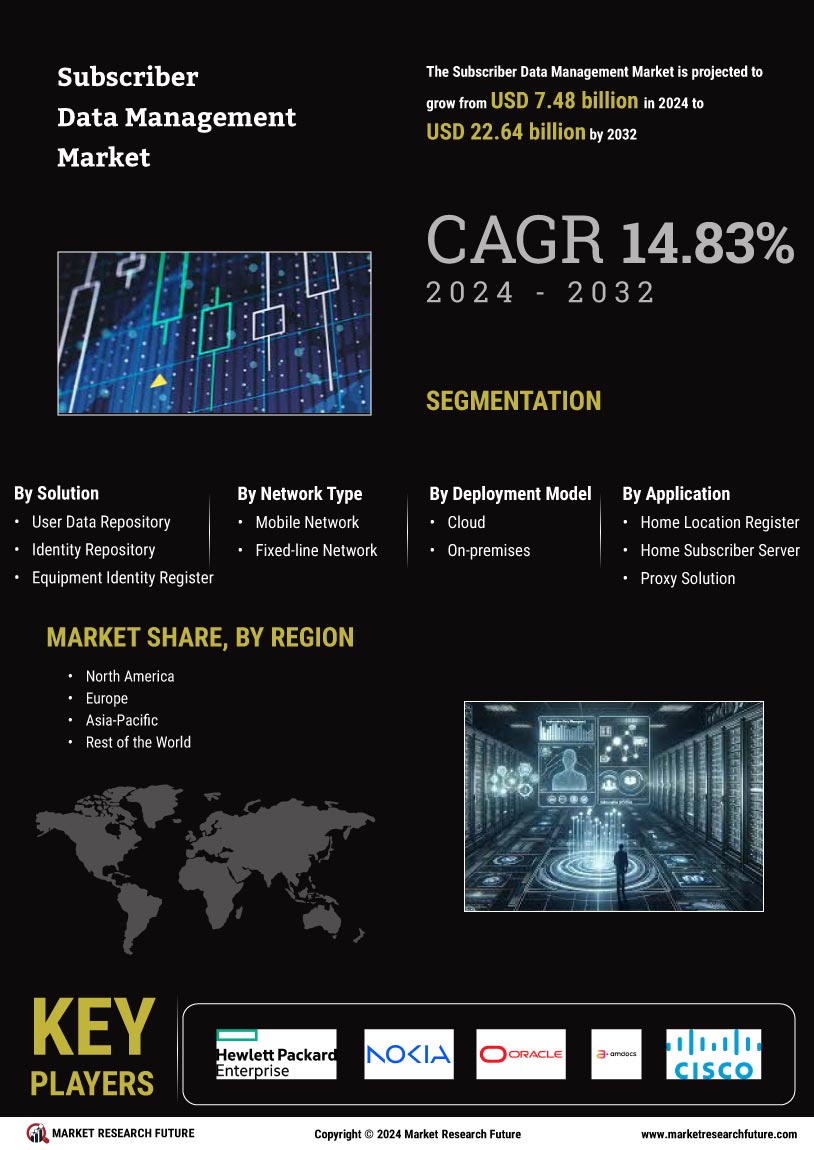 Subscriber Data Management Market