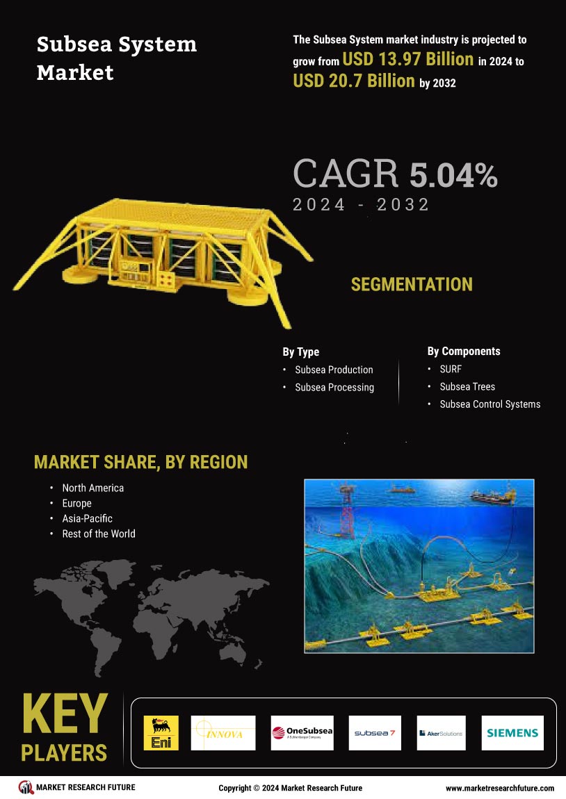 Subsea System Market