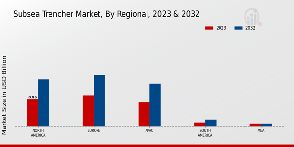 Subsea Trencher Market Regional Insights   