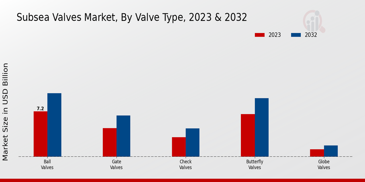 Subsea Valves Market2