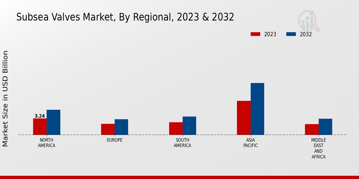 Subsea Valves Market3