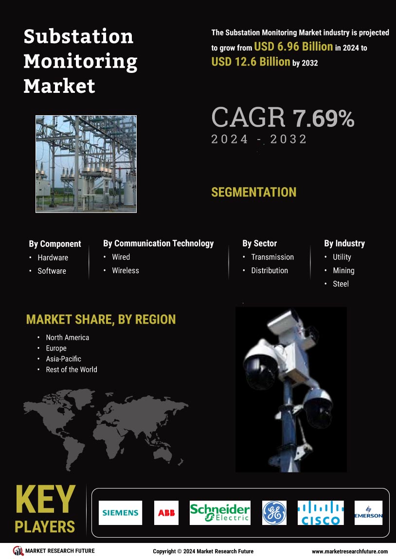 Substation Monitoring Market