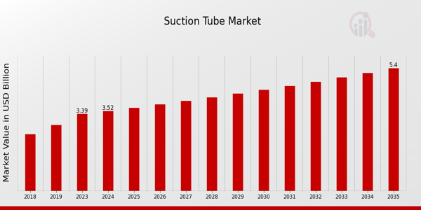 Global Suction Tube Market Overview