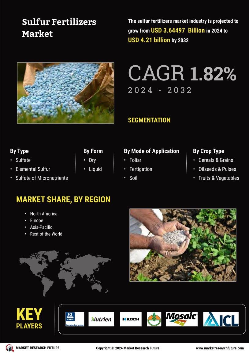 Sulfur Fertilizers Market