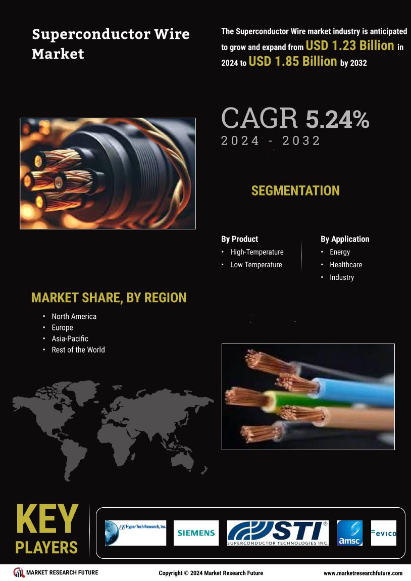 Superconductor Wire Market