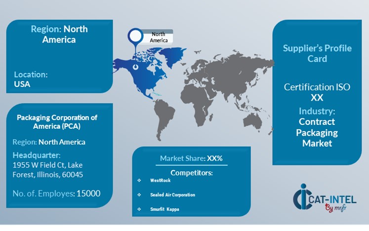 Supplier Landscape