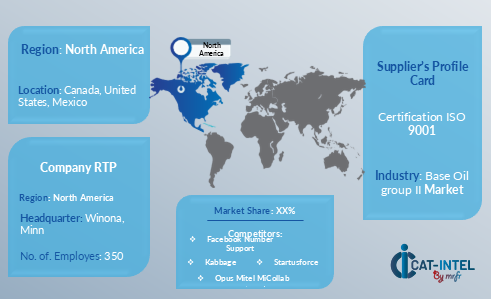 Supplier Landscape