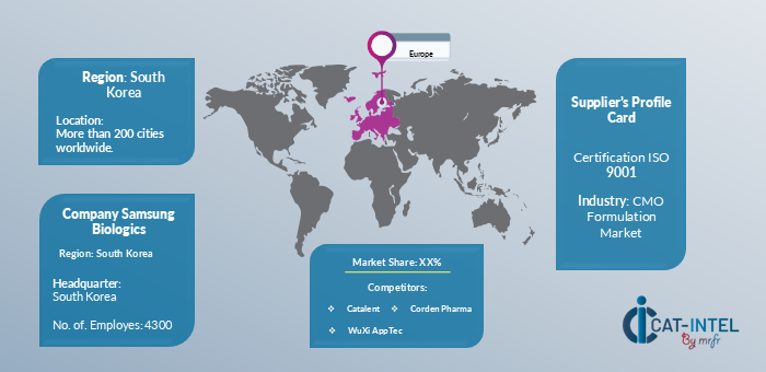 Supplier Landscape CMO Formulation Market 2024 -2033