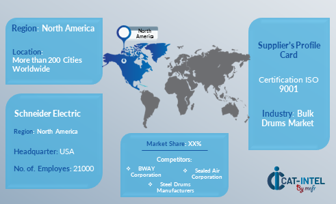 Supplier Landscape For Bulk Drums