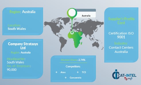 Supplier Landscape Supplier Negotiations and Strategies