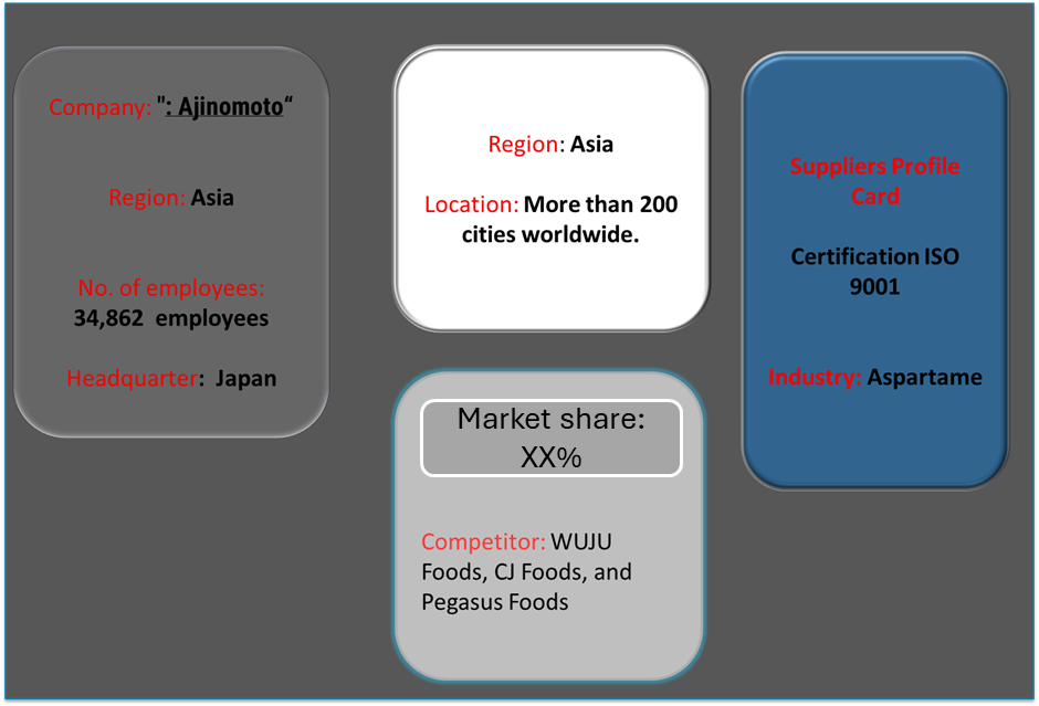 Supplier Landscape Supplier Negotiations and Strategies