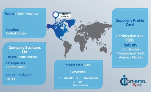 Supplier Landscape Supplier Negotiations and Strategies Construction Management North America