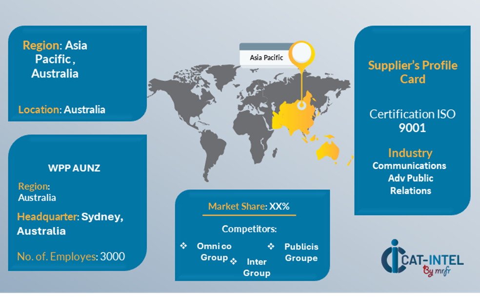 Supplier Landscape Supplier Negotiations and Strategies Creative Advertising in Australia