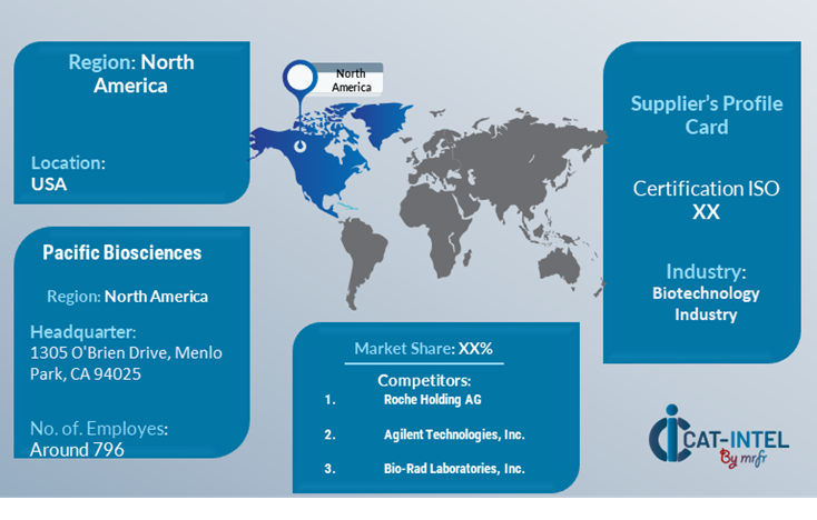 Supplier Landscape: Supplier Negotiations and Strategies (DNA Sequencing Market)