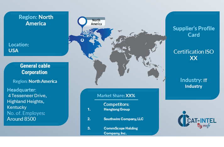 Supplier Landscape Supplier Negotiations and Strategies data cables market