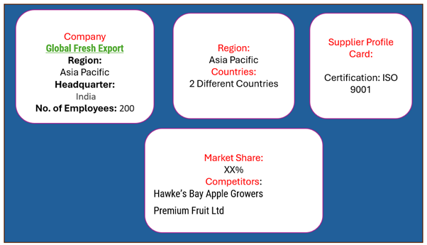 Supplier Landscape Supplier Negotiations and Strategies for Apples