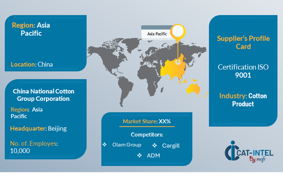 Supplier Landscape: Supplier Negotiations and Strategies for Cotton