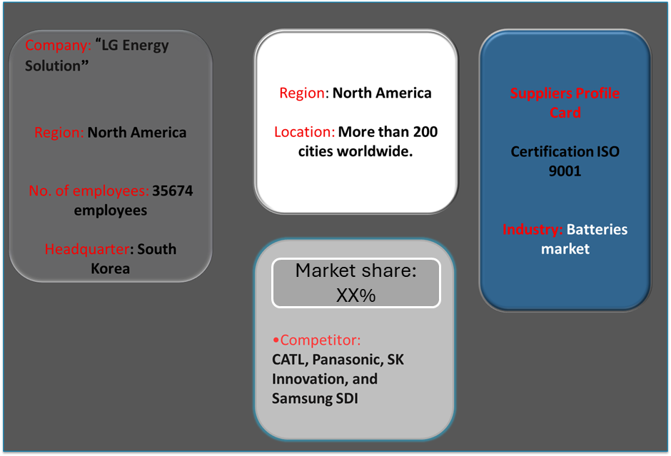 Supplier Landscape Supplier Negotiations and Strategies in the Batteries Market