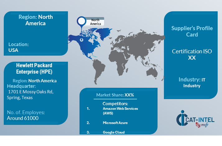Supplier Landscape Supplier Negotiations and Strategies in the Data Center Hosting Services Market