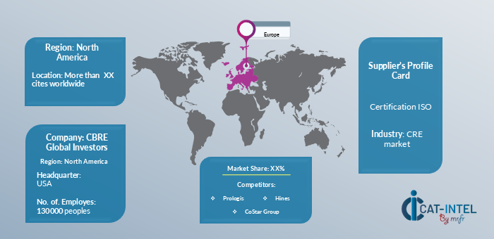 Supplier Landscape for Commercial real Estate Market   (2023-2032)