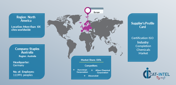 Supplier Landscape for Completion Chemicals Market (2023-2032)