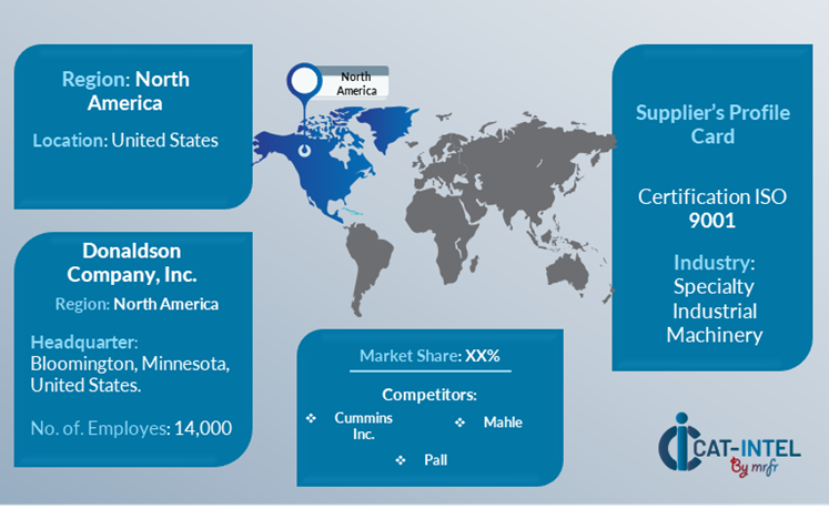 Supplier Landscape for Industrial Filters Market(2025-2035)