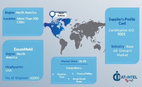 Supplier Negotiations and Strategies Base Oil - Group II market