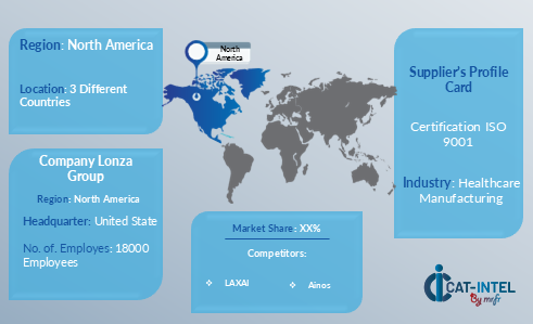 Supplier landscape for clinical trial supply