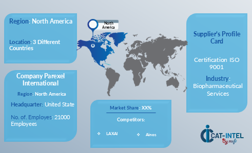 Supplier lanscape for clinical trials