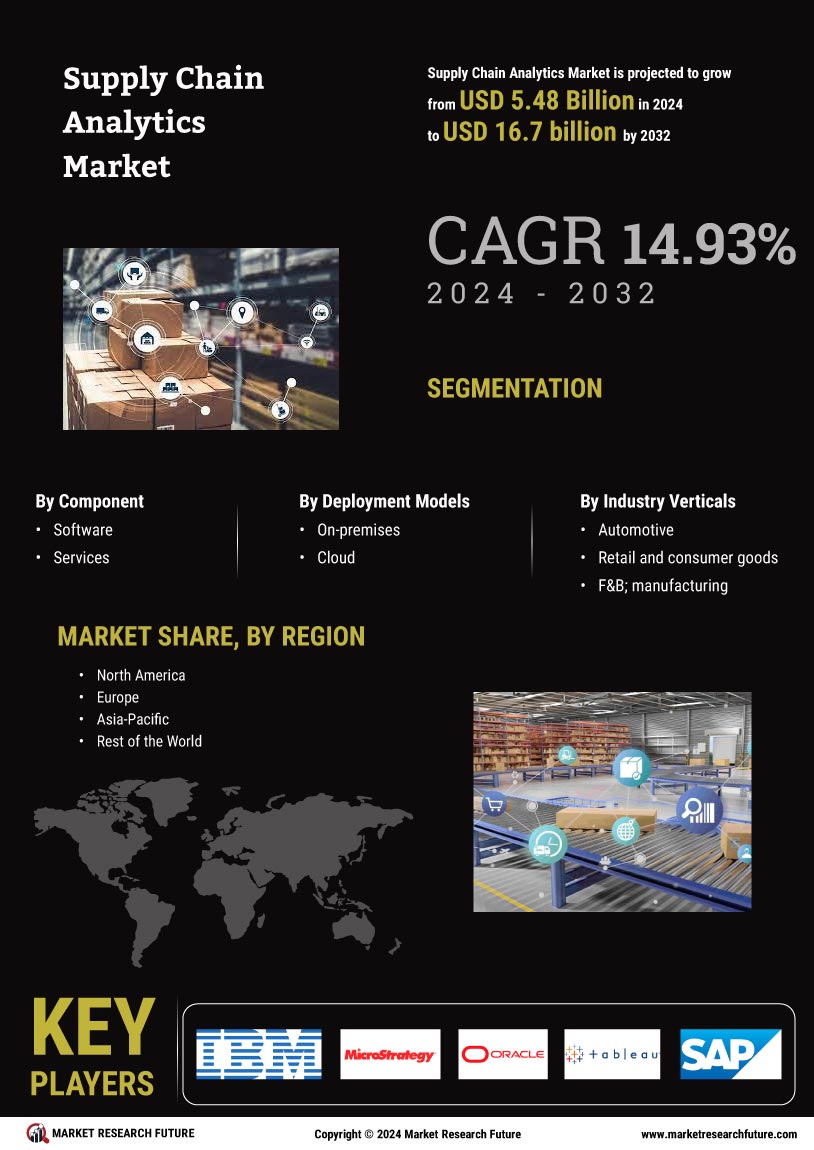 Supply Chain Analytics Market