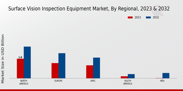 Surface Vision Inspection Equipment Market Regional Insights 