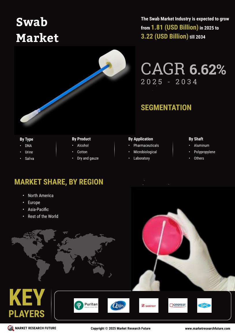 Swab market