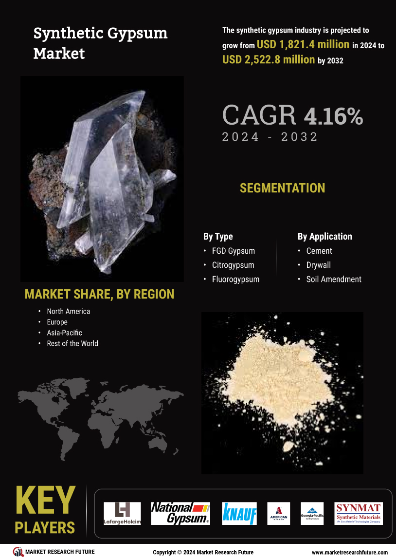 Synthetic Gypsum Market