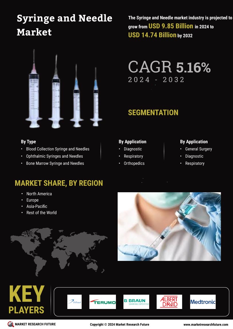 Syringe Needle Market